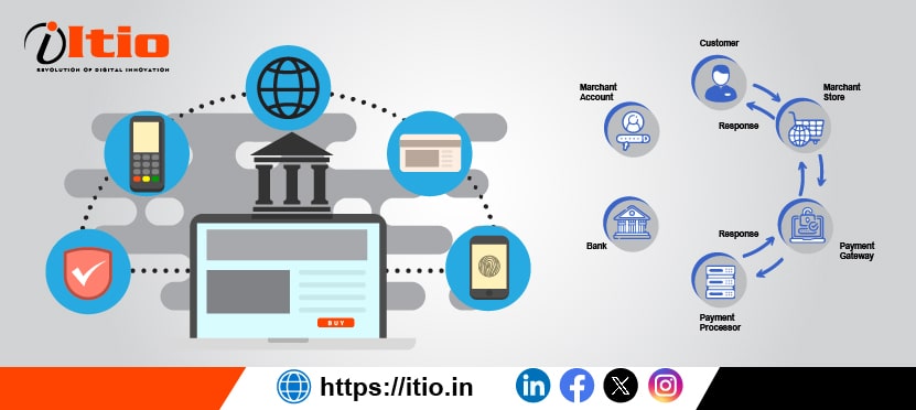 Best Payment Gateway Development Company- ITIO Innovex