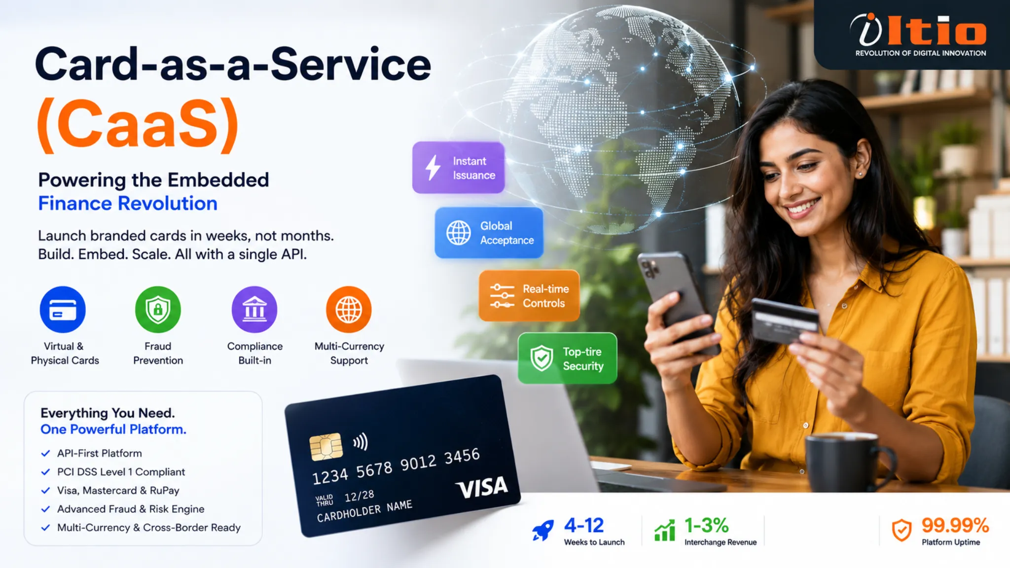Card as a Service (CaaS) Guide 2026| ITIO INNOVEX PVT LTD